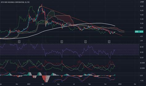 PSE Stock Price and Chart — PSE:PSE — TradingView.